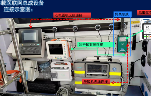 互聯網+院前急救/天榮醫療5G+急診急救，智慧型救護車大大縮短搶救時間！