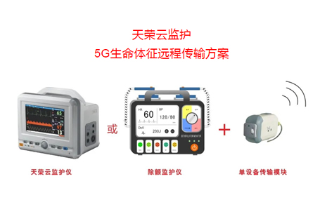 5G急診急救/5G急救系統天榮醫療-5G急救車，大運會醫療保障主力軍！