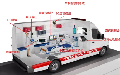 遠程移動除顫監護/急診急救信息化系統天榮醫療-五一出行，注意安全！